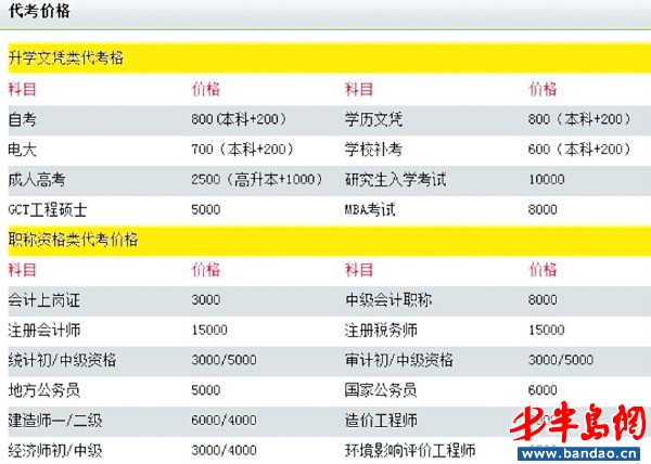 揭开代考公司作弊黑幕 靠一块"橡皮"传送答案 - 山东频道 - 大众网